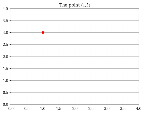 <Figure size 640x480 with 1 Axes>