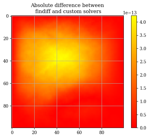 <Figure size 640x480 with 2 Axes>