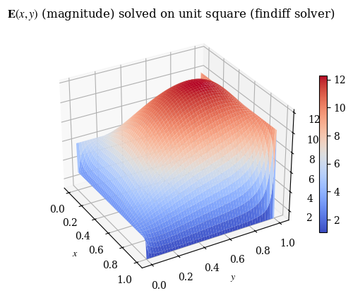 <Figure size 640x480 with 2 Axes>