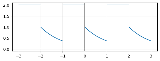 <Figure size 640x480 with 1 Axes>