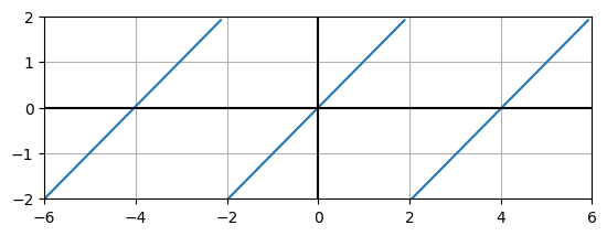 <Figure size 640x480 with 1 Axes>