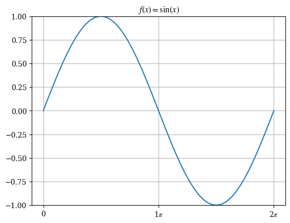 <Figure size 640x480 with 1 Axes>