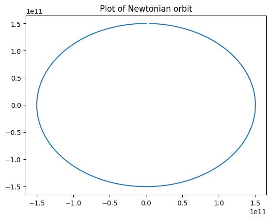 <Figure size 640x480 with 1 Axes>