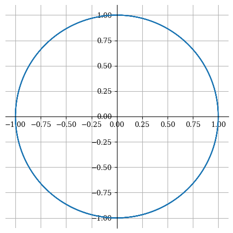 <Figure size 640x480 with 1 Axes>