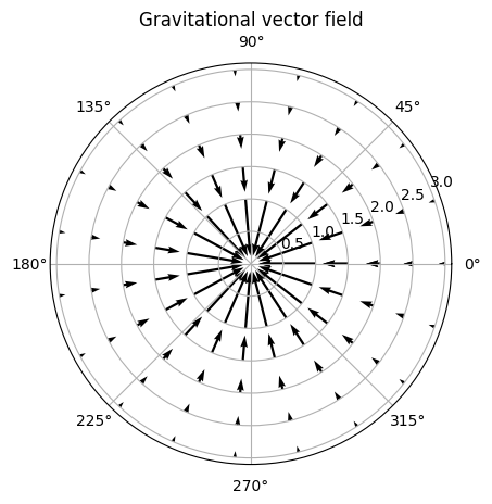 <Figure size 640x480 with 1 Axes>