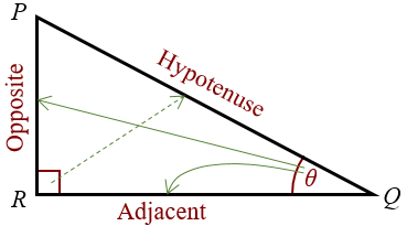 Right angled triangles diagram