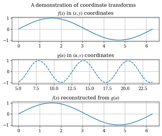 <Figure size 640x480 with 3 Axes>