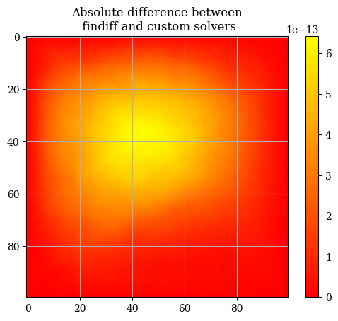 <Figure size 640x480 with 2 Axes>