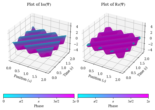 <Figure size 640x480 with 4 Axes>