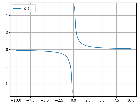 <Figure size 640x480 with 1 Axes>