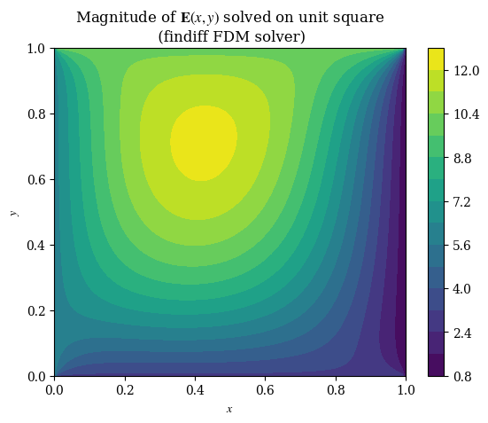 <Figure size 640x480 with 2 Axes>