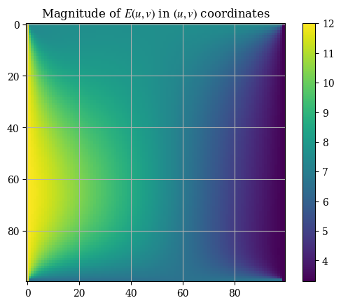 <Figure size 640x480 with 2 Axes>