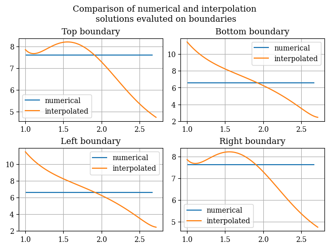 <Figure size 640x480 with 4 Axes>