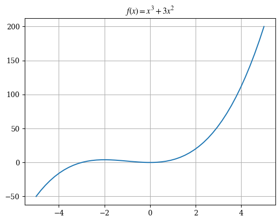 <Figure size 640x480 with 1 Axes>