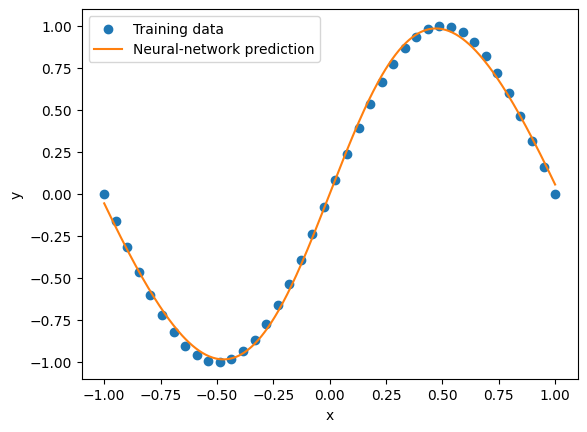 <Figure size 640x480 with 1 Axes>
