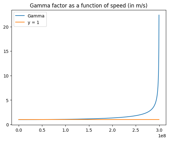 <Figure size 640x480 with 1 Axes>