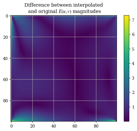 <Figure size 640x480 with 2 Axes>