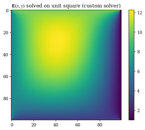 <Figure size 640x480 with 2 Axes>