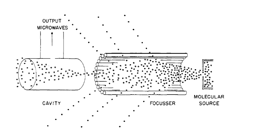 A diagram of an ammonia maser