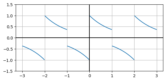 <Figure size 640x480 with 1 Axes>