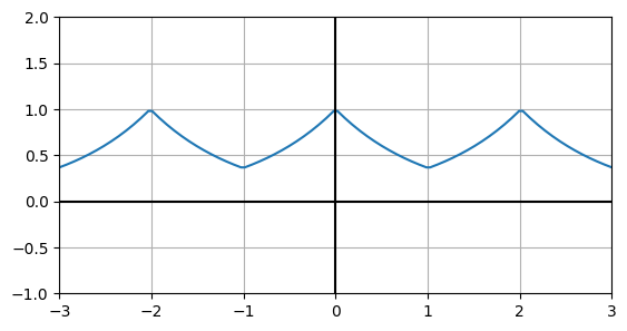 <Figure size 640x480 with 1 Axes>