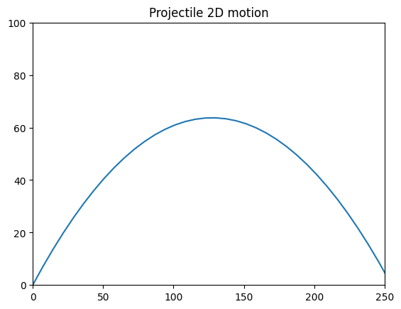<Figure size 640x480 with 1 Axes>