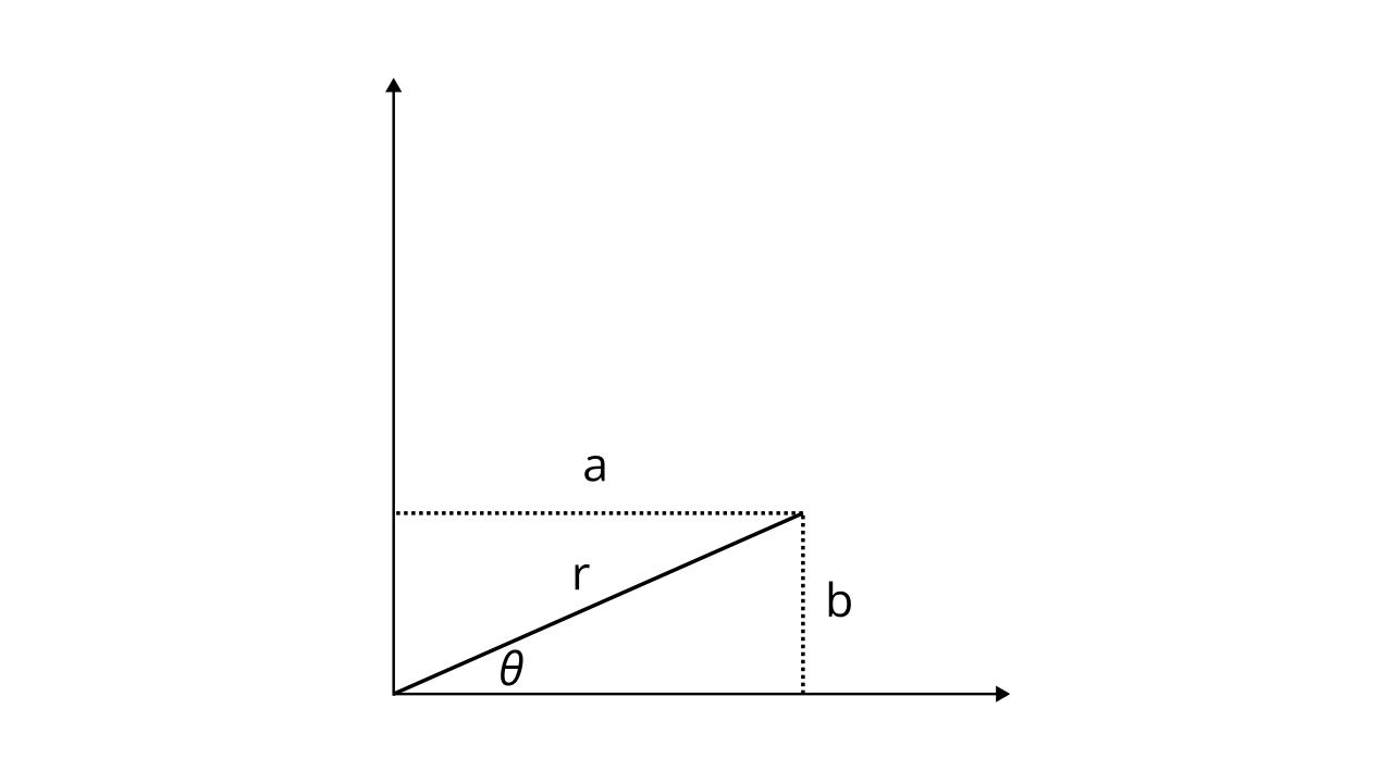 Illustration of the complex plane