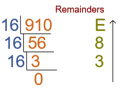 100 in Decimal to Hexadecimal