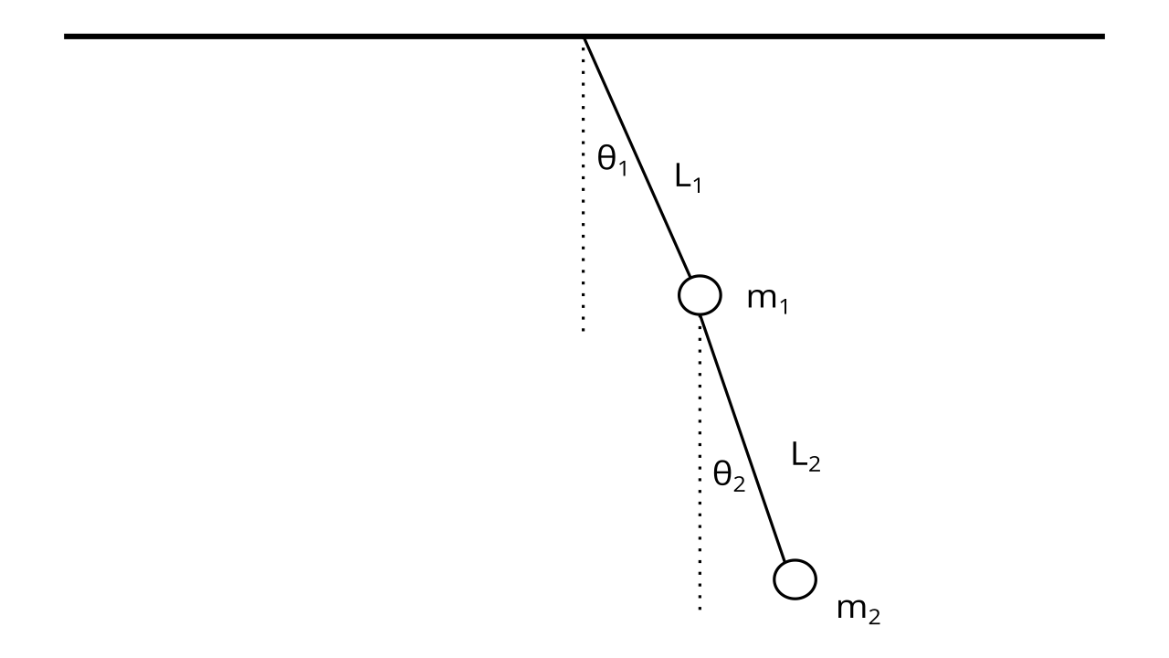 Double pendulum diagram