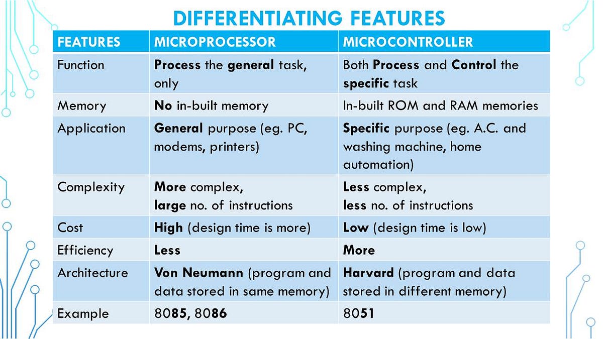 Table Showing Differences Between Microprocessors and Microcontrollers