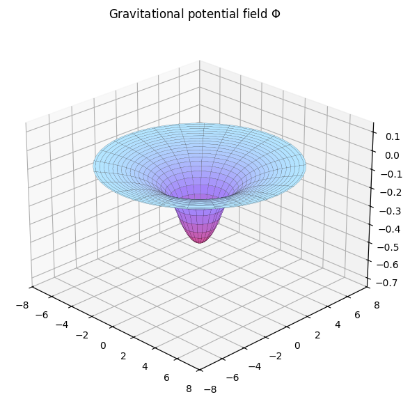 <Figure size 700x700 with 1 Axes>