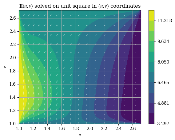 <Figure size 640x480 with 2 Axes>
