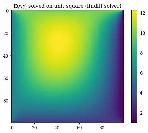 <Figure size 640x480 with 2 Axes>