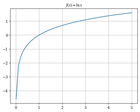 <Figure size 640x480 with 1 Axes>