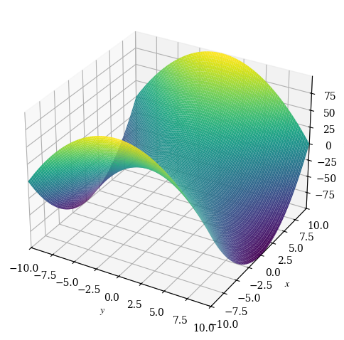 <Figure size 640x480 with 1 Axes>