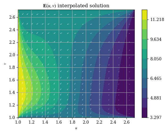 <Figure size 640x480 with 2 Axes>