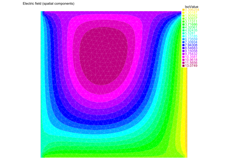 Finite element solution to the Helmholtz equation