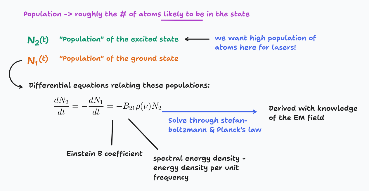 A graphic with N1(t) and N2(t) functions as well as the differential equation relating them annotated