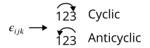 Levi-civita symbol explained