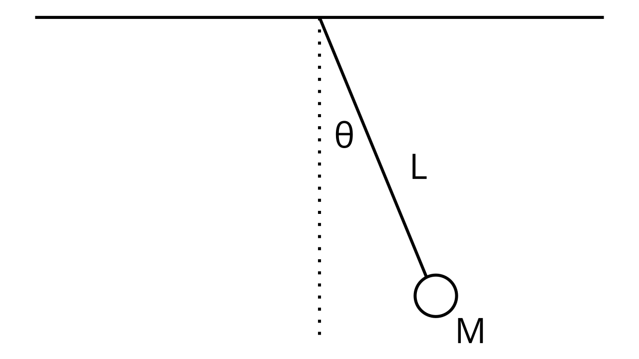 Simple oscillator